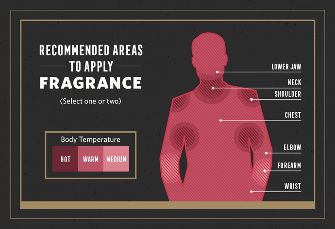 How to Apply Fragrance